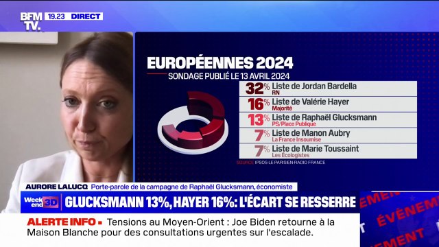 Élections européennes: On note un enthousiasme réel sur le terrain , confie Aurore Lalucq, porte-parole de la campagne de Raphaël Glucksmann