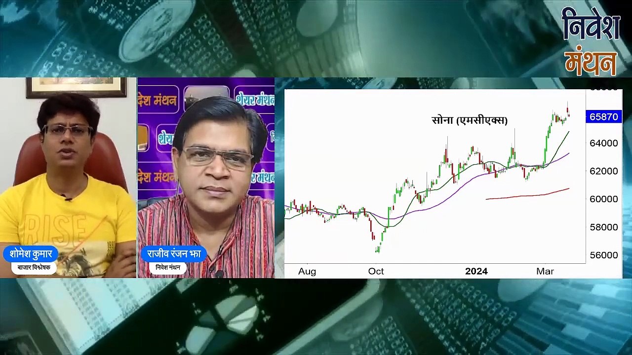 MCX GOLD PRICE ANALYSIS