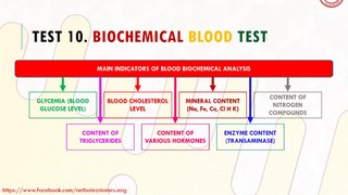 What is biochemical test?