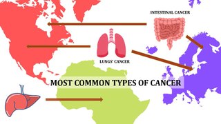 Most common types of cancer