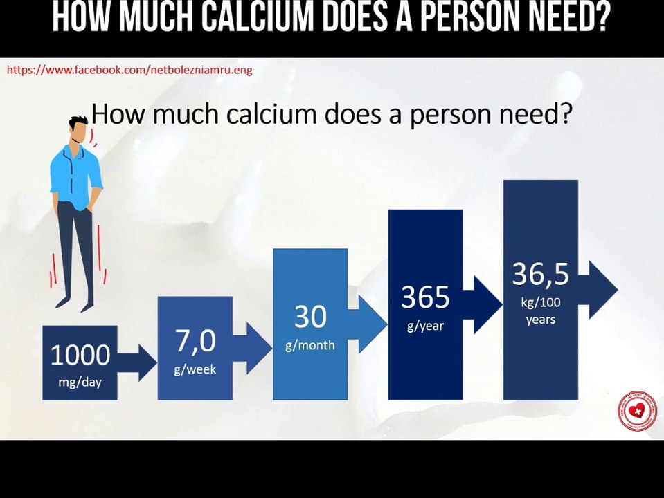 How much calcium does a person need?