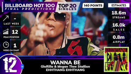Final Predictions | Billboard Hot 100, Top 20 Singles | April 20th, 2024