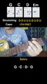 Yellow guitar tutorial by Coldplay