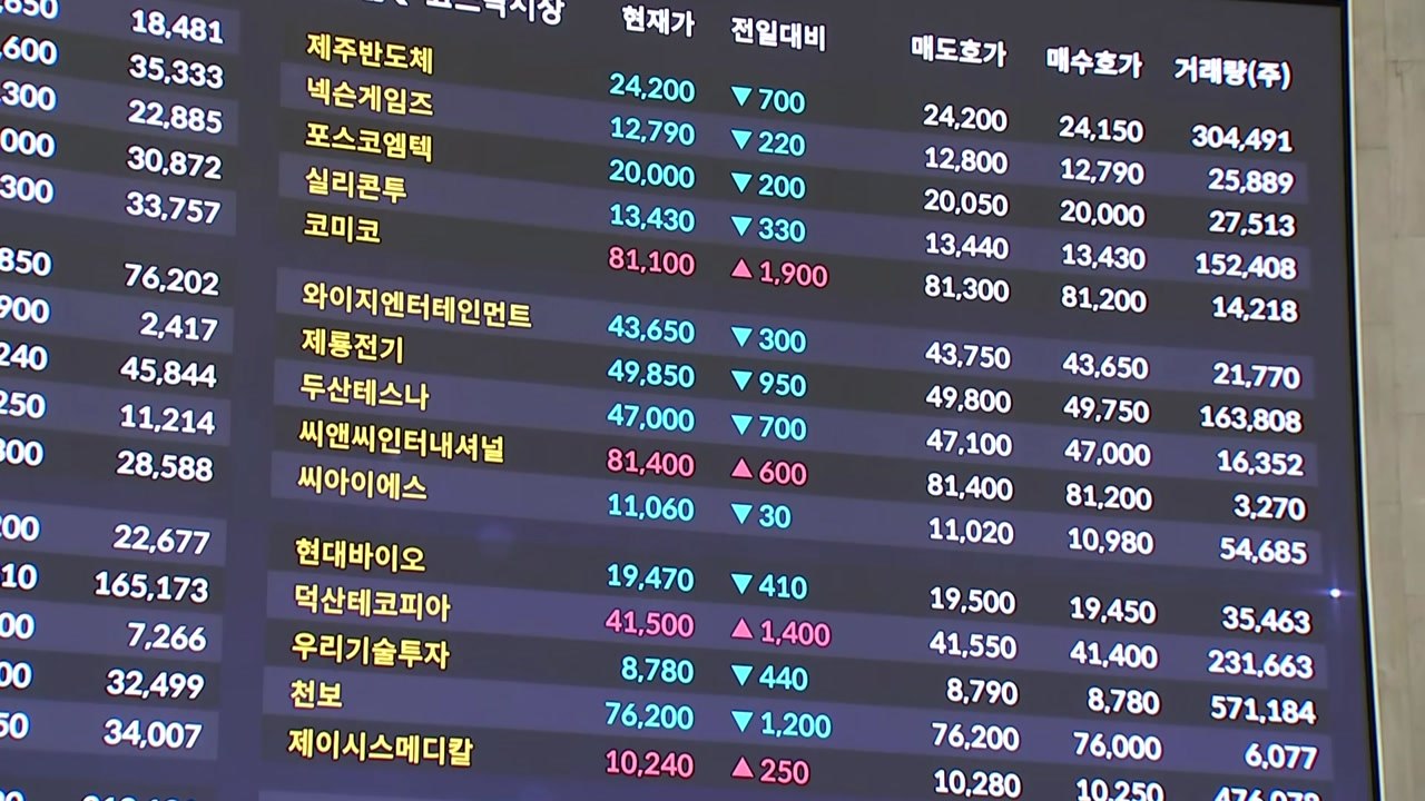 중동 위기감에 증시·환율 '출렁'..."변동성 대비" / YTN