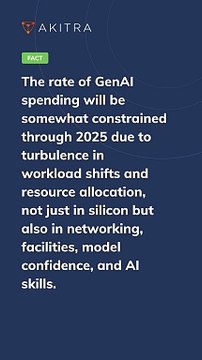 Master Compliance with Ease: Akitra's Compliance Automation Solutions | Learn with Akitra | #shorts