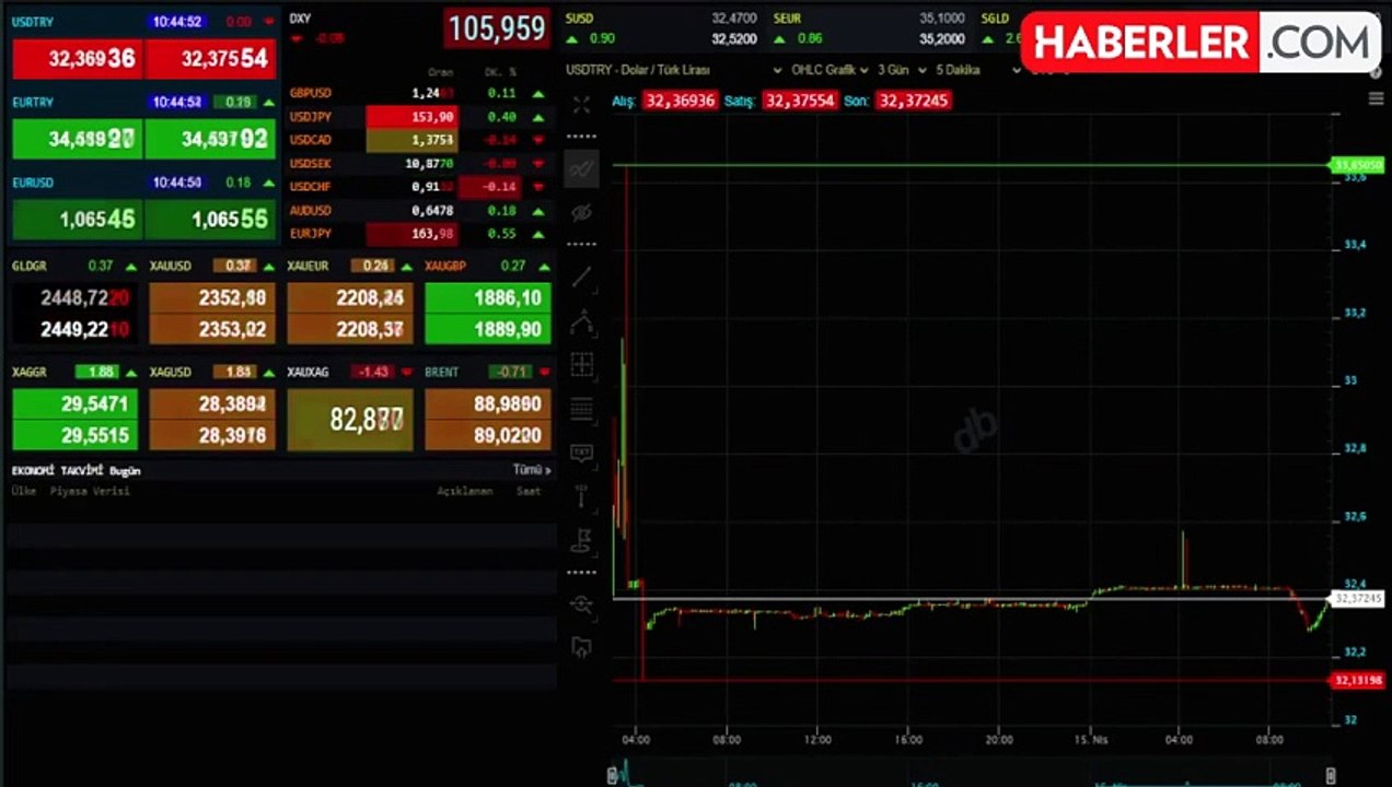 DOLAR, EURO, ALTIN FİYATLARI (CANLI) | Dolar, Euro ne kadar? Altın ne kadar oldu? Gram ve çeyrek altın fiyatları!