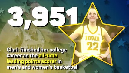 Caitlin Clark - Basketball's brightest star?