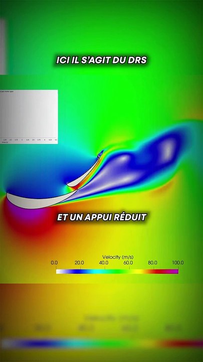 Les Formules 1 de 2026 pourraient être plus lentes que les Formule 2