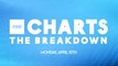 THR Charts: 'Civil War' Dethrones 'Godzilla x Kong' & 'Ghostbusters' Still Strong in the Box Office | THR Video