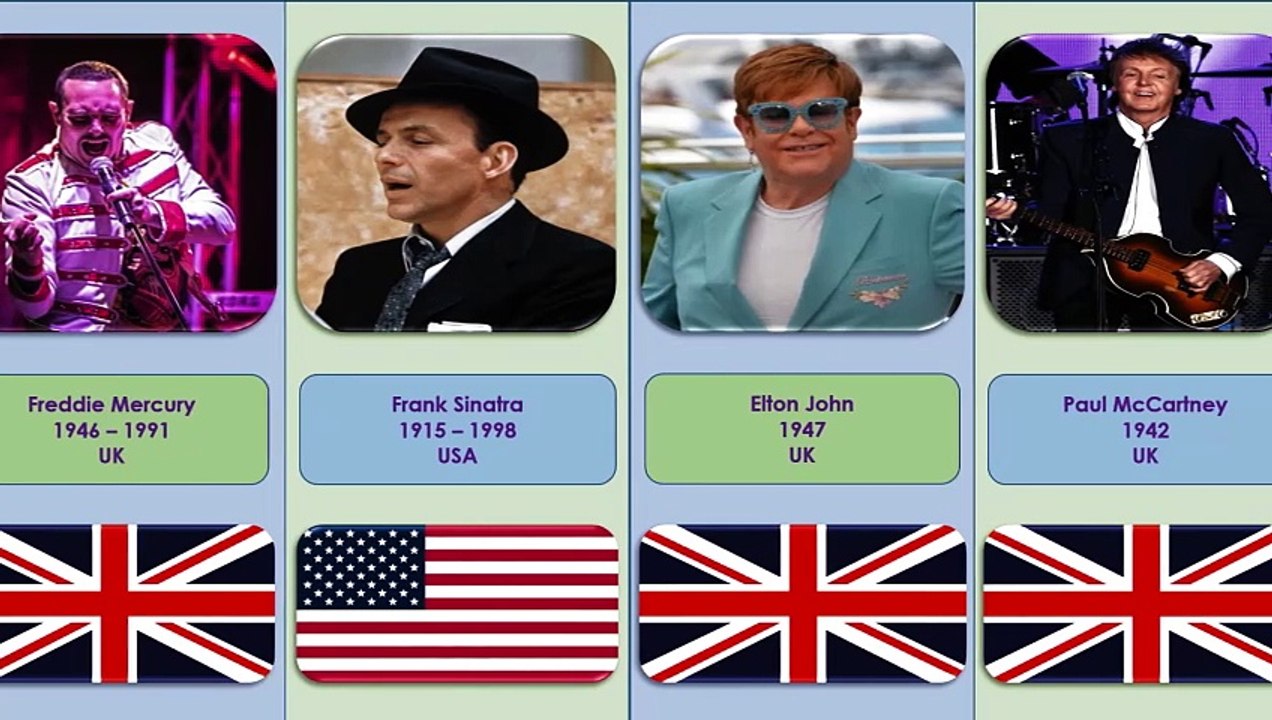 Top 15 Best Male Singers of All Time