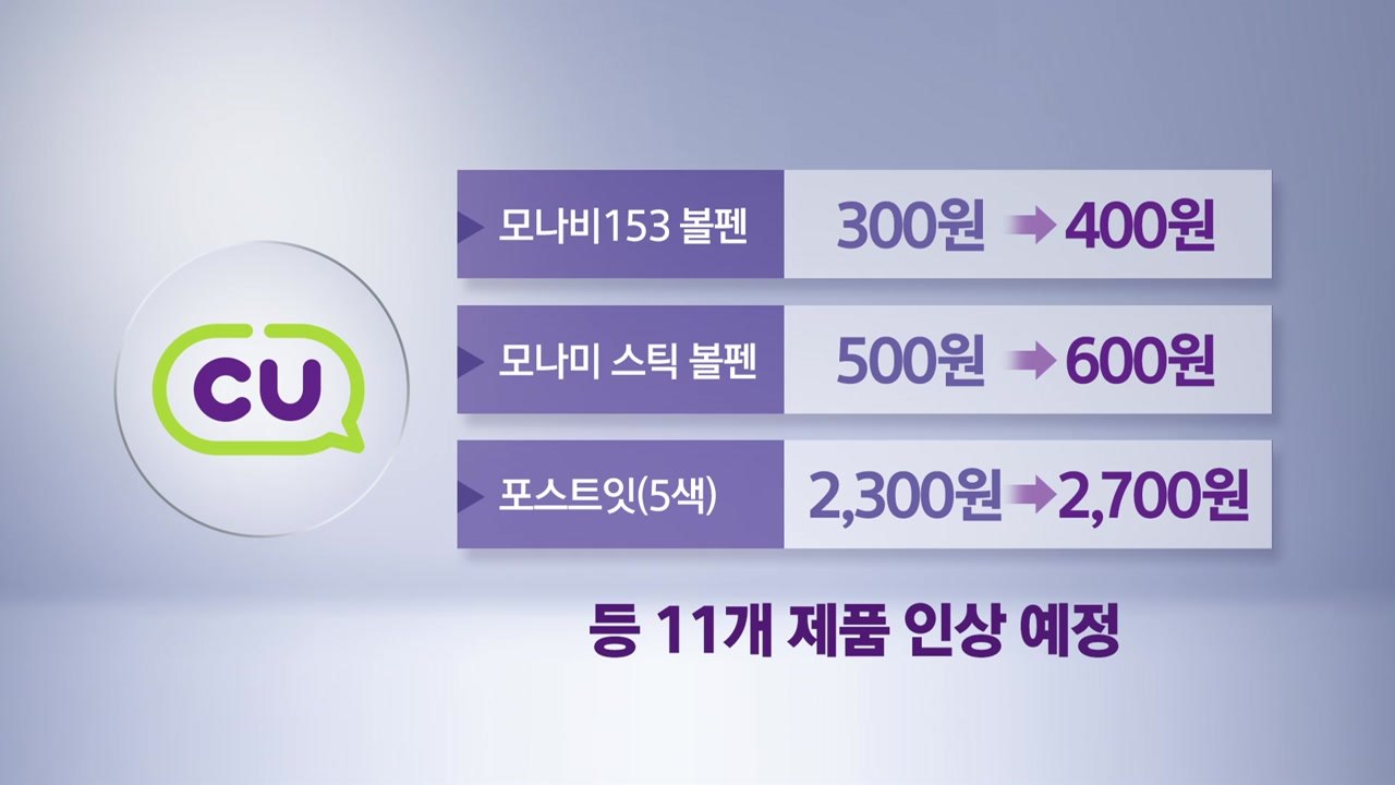 편의점 볼펜부터 생리대·가공란까지 '가격 줄인상' / YTN