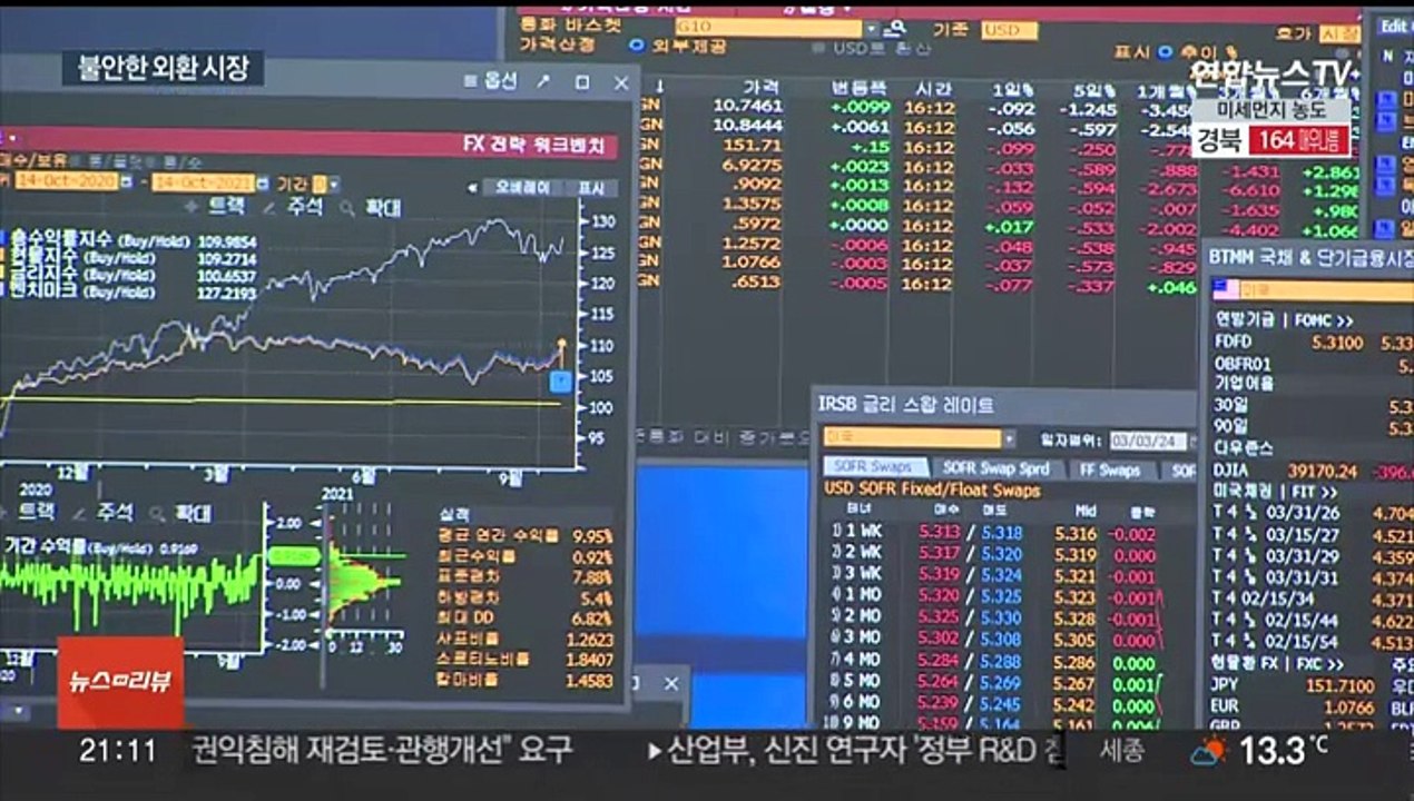 원·달러 환율 1,400원 터치…외환당국 구두 개입