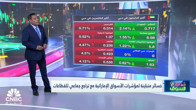 مؤشر سوق دبي يتراجع لأدنى مستوياته في أكثر من شهرين