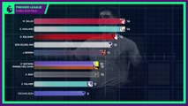 Premier League Golden Boot Race - Palmer level with Haaland