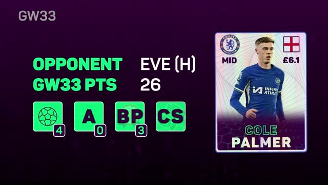 FPL Fantasy Focus - Gameweek 33: Perfect Palmer leads the way