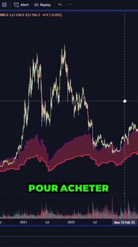 #bitcoin le #halving LE SECRET À SAVOIR ! #crypto #cryptomonnaie #trading #btc #bullrun