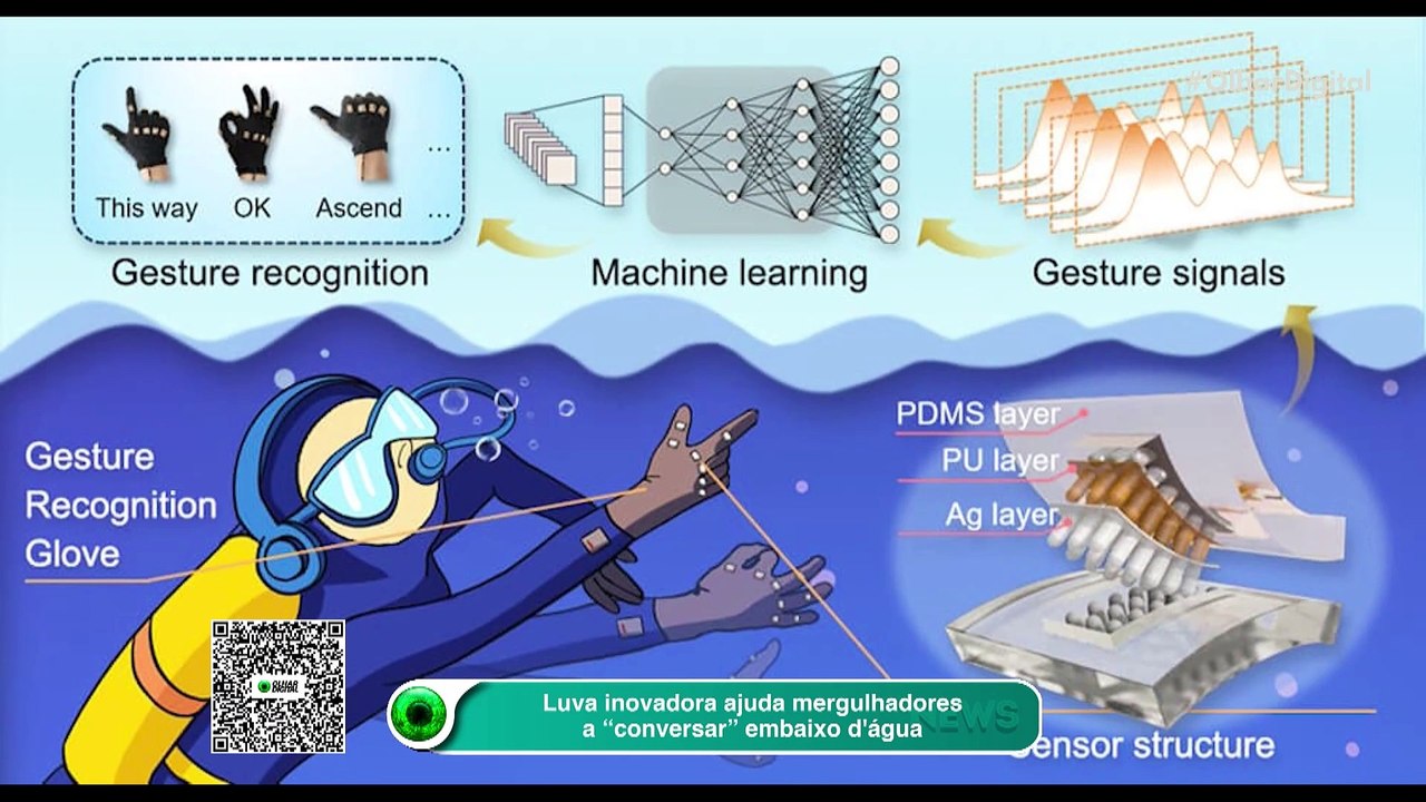 Luva inovadora ajuda mergulhadores a “conversar” embaixo d_água