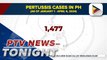 DOH says pertussis cases still going up, measles transmission slowing down 