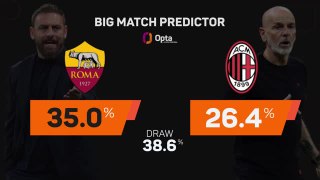 Roma v Milan - Big Match Predictor