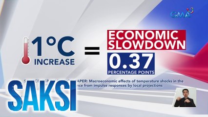 Saksi Part 2: Epekto sa ekonomiya ng mainit na panahon; Red alert sa Visayas grid