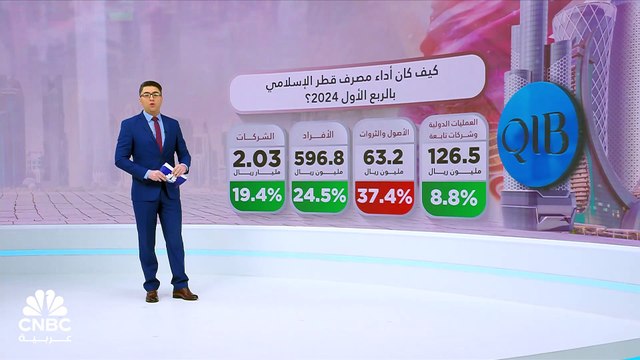إيرادات الفوائد والاستثمار يدعمان نمو أرباح مصرف قطر الإسلامي في الربع الأول 2024