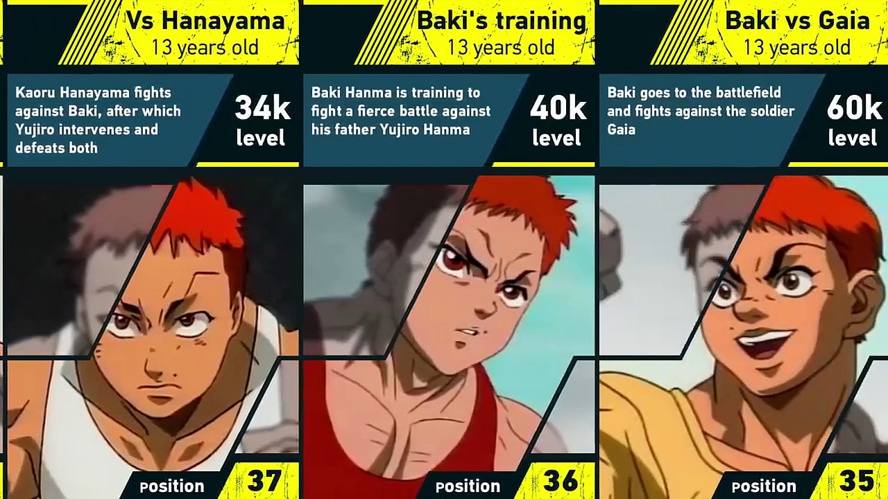 Evolution of Baki Hanma | Grappler Baki