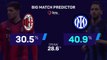 AC Milan v Inter Milan - Big Match Predictor