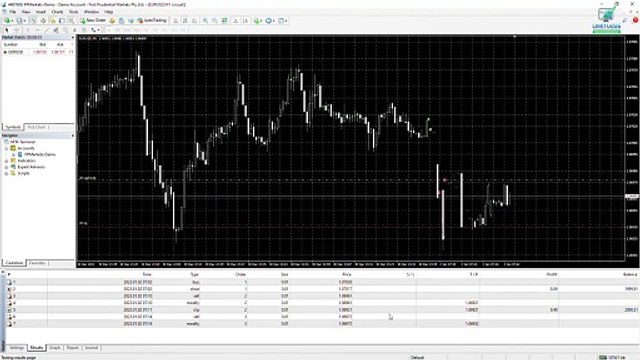 Unlock the Power of Automated Passive Income Streams