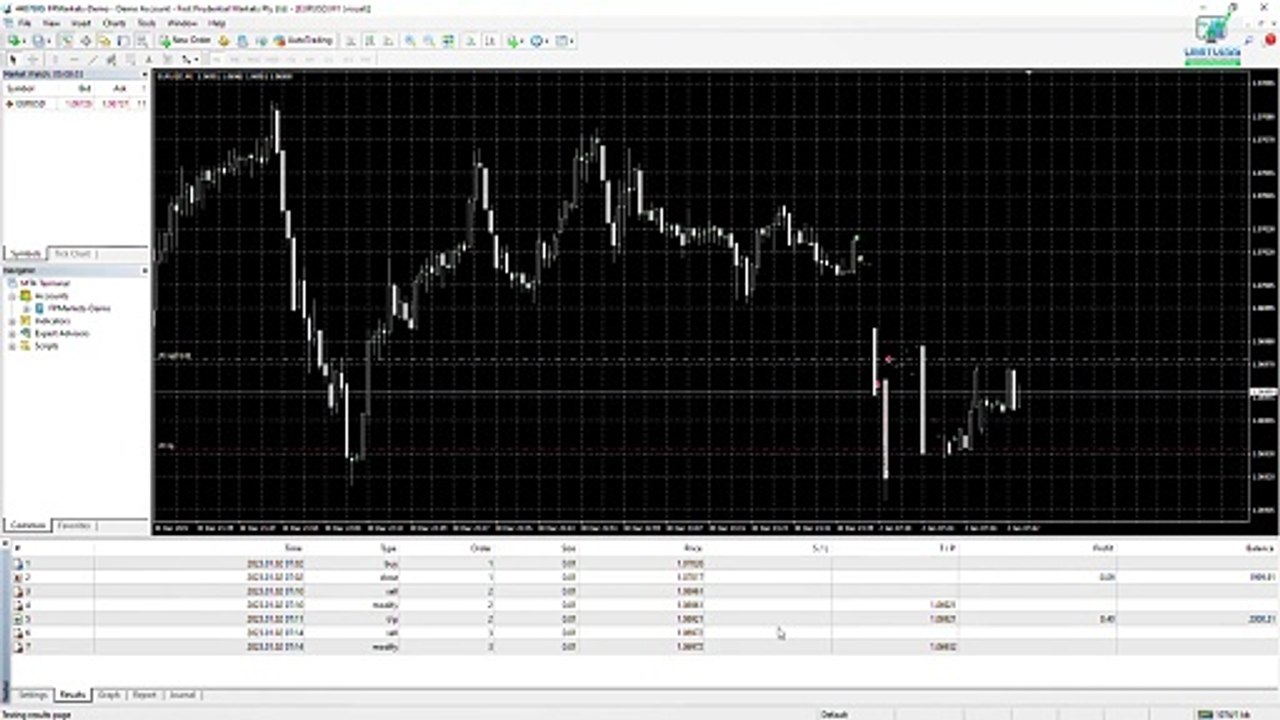 Unlock the Power of Automated Passive Income Streams
