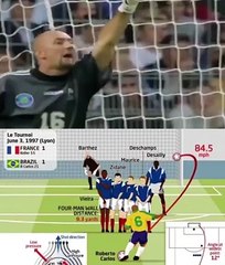 Le coup franc d'anthologie de Roberto Carlos face à la France en 1997