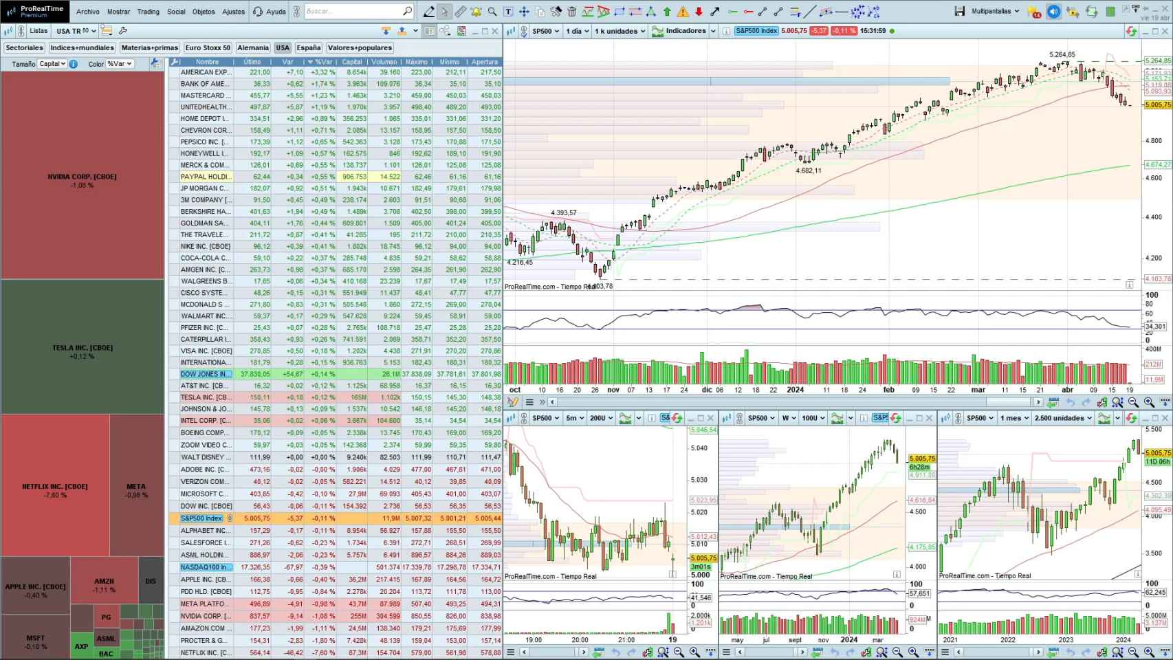 Acciones Iberdrola Cotizacion Derechos Iberdrola 2021 Retribución