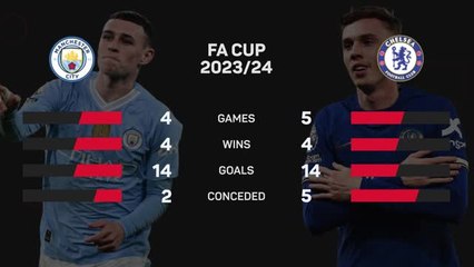 Tải video: FOOTBALL: FA Cup: Manchester City v Chelsea - Big Match Predictor