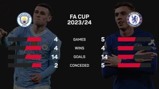 FOOTBALL: FA Cup: Manchester City v Chelsea - Big Match Predictor