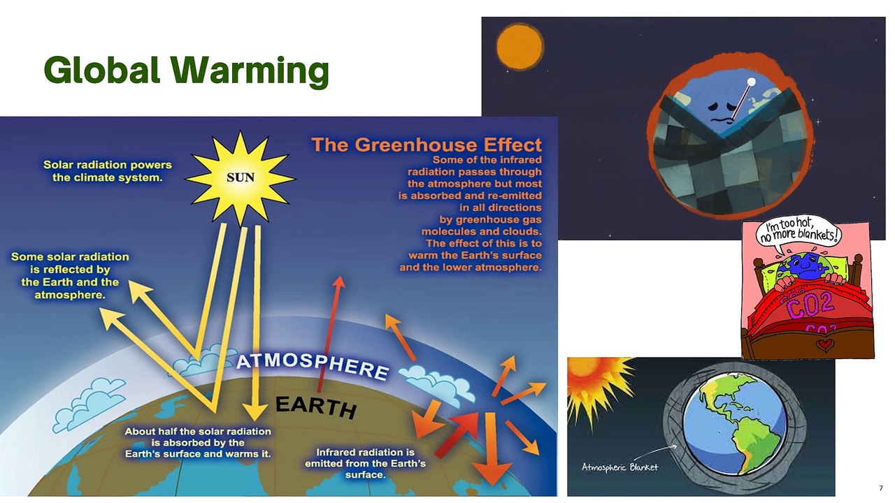 Climate change action crisis global warming