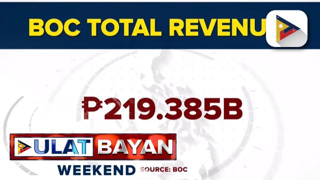 BOC, nakapagtala ng mahigit P200-B total revenues