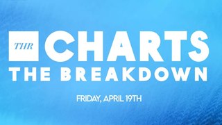 THR Charts: '3 Body Problem' & 'Quiet On Set' Lead Streaming Series Chart | THR Video