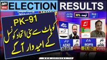 BY Elections 2024 | PK 91 Kohat Say Sunni Ittehad Council kay Umeedwar Agay
