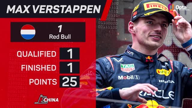 Chinese GP F1 Star Driver - Max Verstappen