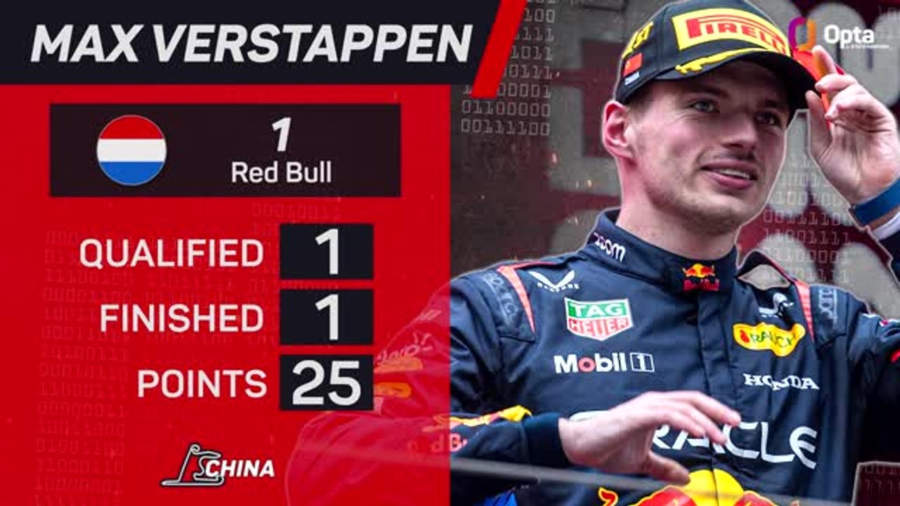 Chinese GP F1 Star Driver - Max Verstappen