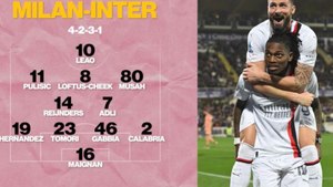 Milan-Inter, le formazioni di Pioli e Inzaghi per il derby