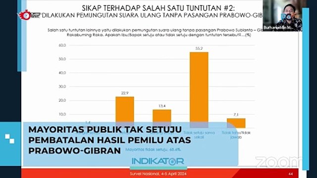 Survey Prabowo Gibran, Mayoritas Publik Tak Setuju Pembatalan Hasil Pemilu