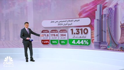 أسعار الفائدة ترسم مسارات القطاع المصرفي في قطر خلال الربع الأول 2024