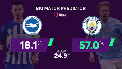 Brighton v Manchester City - Big Match Predictor