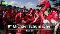 Sergio Pérez supera a Michael Schumacher en total de puntos conseguidos en la Formula 1