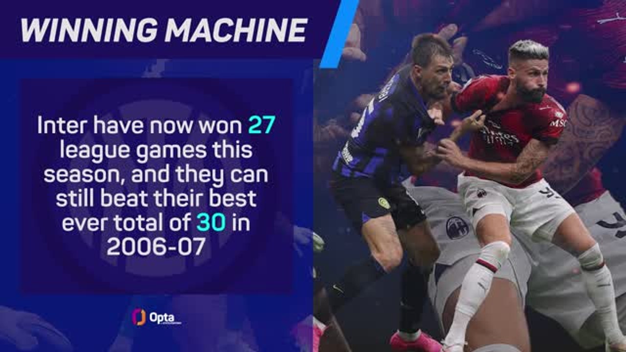 Inter's title win in numbers