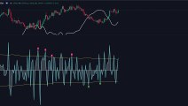 Best Buy Sell Indicator Beats All Indicators On Tradingview!