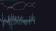 Best Buy Sell Indicator Beats All Indicators On Tradingview!