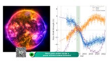Raios gama podem ajudar a prever eventos solares extremos