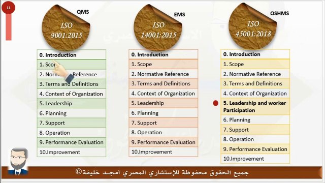 ISO 45001-2018 شرح نظام إدارة السلامة والصحة المهنية - المحاضرة الثانية
