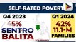 Self-rated poverty at bilang ng mga Pilipinong nagsabing nagugutom, bumaba sa unang bahagi ng 2024 batay sa survey ng OCTA Research